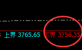 豆粕:回补修正高点再度引发精准冲高回落