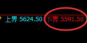 PTA:4小时精准冲高回落并快速洗盘