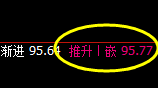 美原油:4小时高点,精准冲高回落,全天维持修正结构
