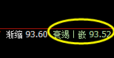美原油:4小时高点,精准冲高回落,全天维持修正结构