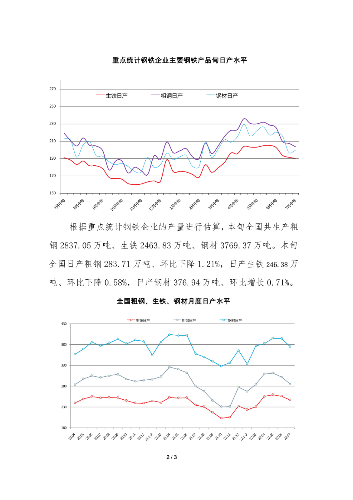中钢协:7月中旬重点钢企日产粗钢203.79万吨