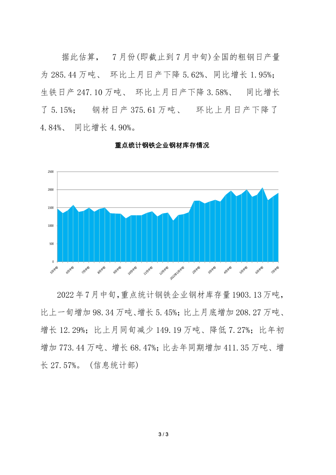 中钢协:7月中旬重点钢企日产粗钢203.79万吨