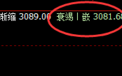 燃油：价差式精准规则化强势洗盘，反复清洗