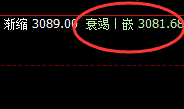 燃油:价差式精准规则化强势洗盘,反复清洗