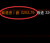 燃油:价差式精准规则化强势洗盘,反复清洗