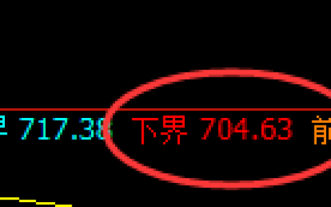 铁矿石：延续独立强势回升，价格实现精准规则化运行