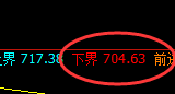 铁矿石:延续独立强势回升,价格实现精准规则化运行