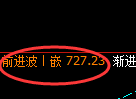 铁矿石:延续独立强势回升,价格实现精准规则化运行