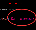 PTA:涨超3%,4小时低点精准实现极端拉升