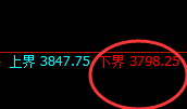 螺纹:极端拉升,精准无误进入回补修正次高点