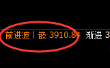 螺纹:极端拉升,精准无误进入回补修正次高点