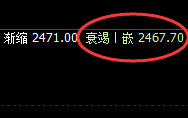 甲醇:4小时结构精准强势宽幅运行