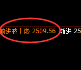 甲醇:4小时结构精准强势宽幅运行