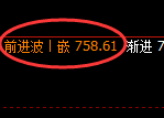 铁矿石:精准快速冲高回落,价格进入修正式洗盘