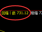 铁矿石:精准快速冲高回落,价格进入修正式洗盘