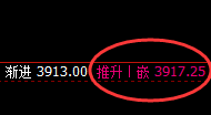 螺纹:精准冲高回落,4小时强势的回撤结构