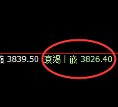 螺纹:精准冲高回落,4小时强势的回撤结构