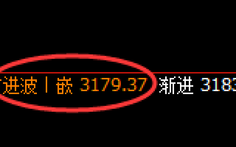 燃油：跌超4%，4小时高点精准实现快速极端回撤