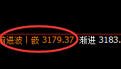 燃油:跌超4%,4小时高点精准实现快速极端回撤