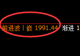 焦煤:4小时次高点,再度上演精准极端回撤