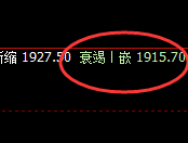 焦煤:4小时次高点,再度上演精准极端回撤