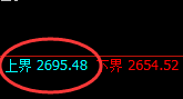 焦炭:日线强势高点,精准实现单边极端回撤