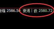 焦炭:日线强势高点,精准实现单边极端回撤