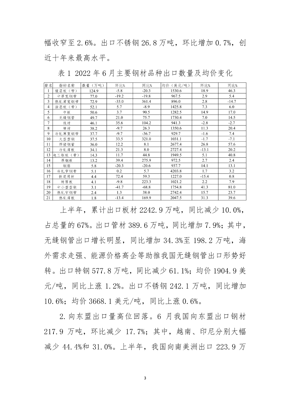 中钢协:2022年6月钢铁产品进出口月报