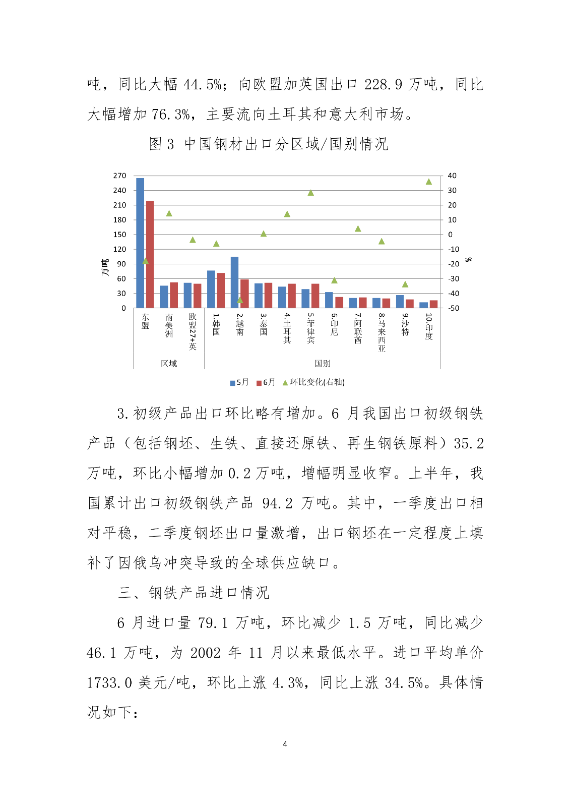 中钢协:2022年6月钢铁产品进出口月报