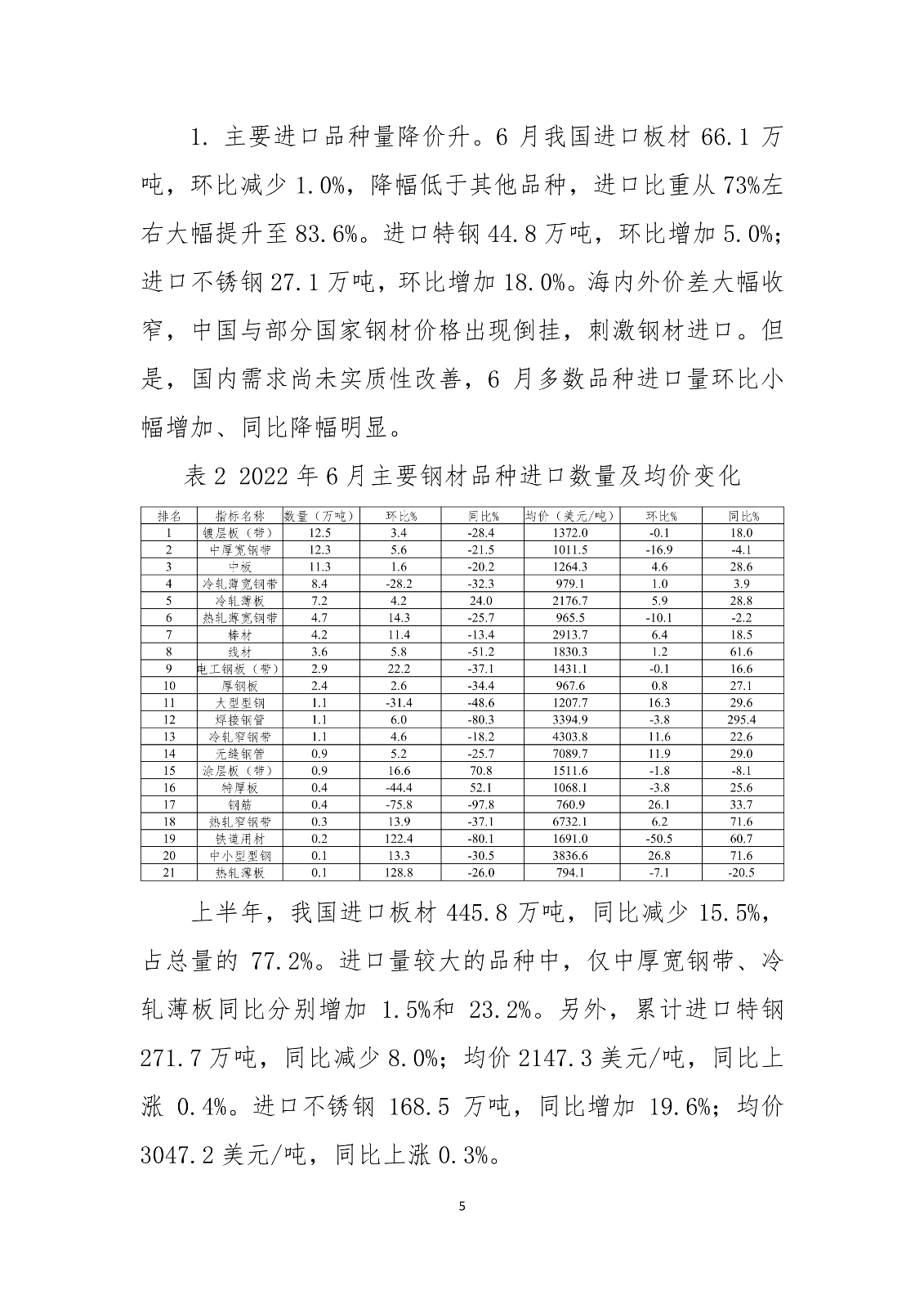中钢协:2022年6月钢铁产品进出口月报