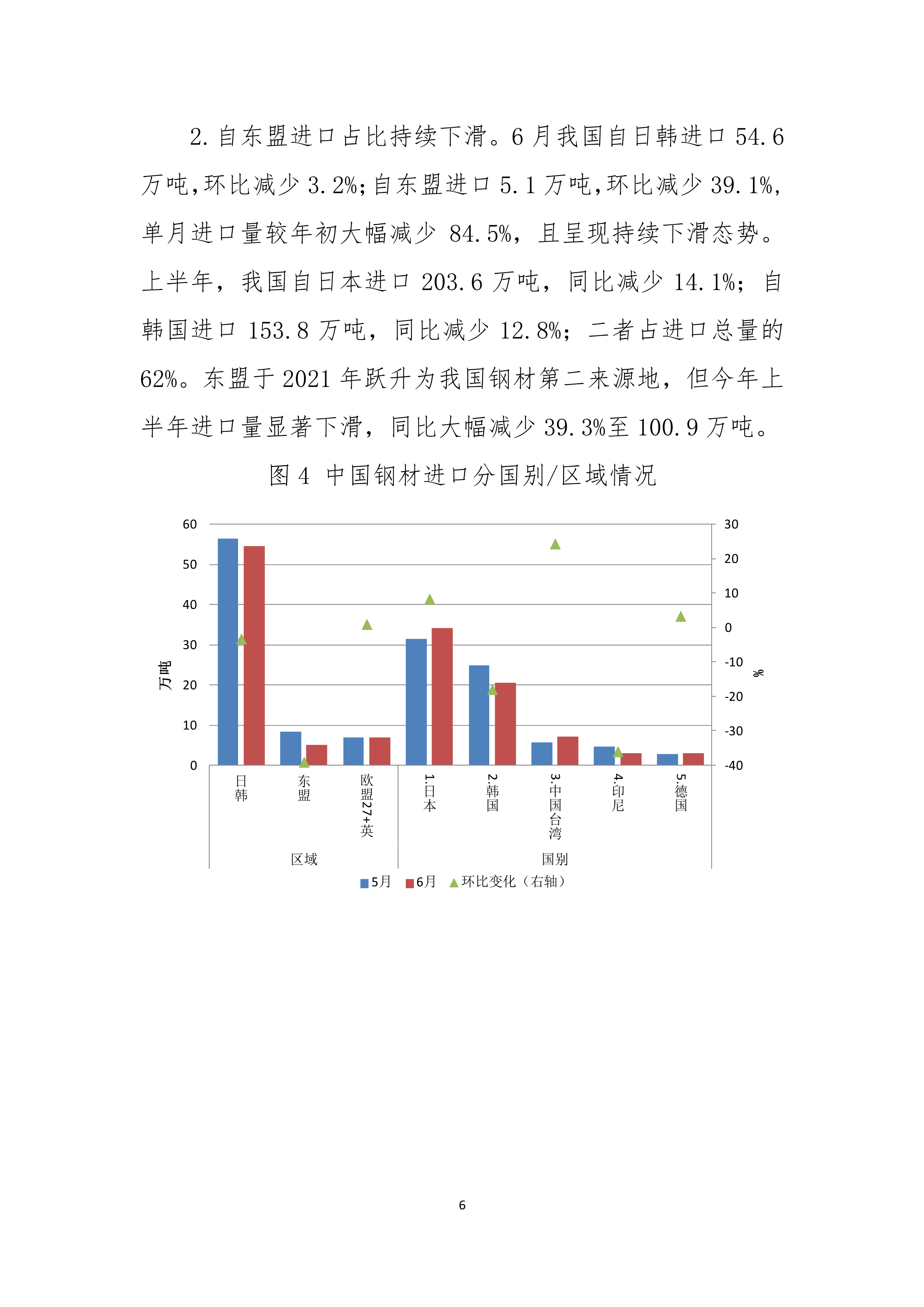 中钢协:2022年6月钢铁产品进出口月报
