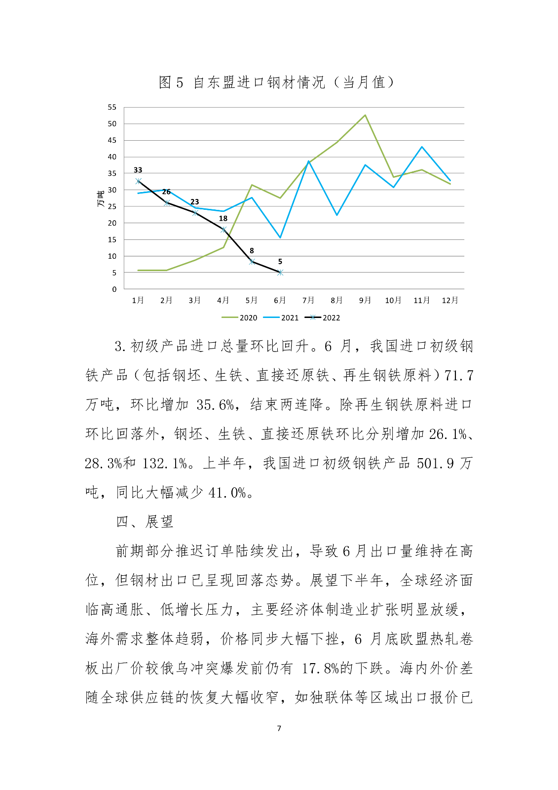 中钢协:2022年6月钢铁产品进出口月报
