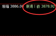 螺纹:4小时低点精准暴力拉升,高点直接回补