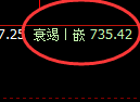 铁矿石:涨超3%,4小时低点精准触及并强势回补