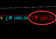 焦煤:涨超4%,日线强势低点精准实现快速拉升