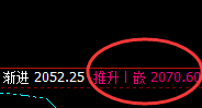 焦煤:涨超4%,日线强势低点精准实现快速拉升