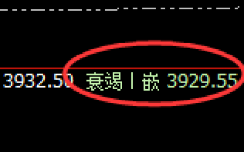 豆粕：回补高点精准实现冲高回落