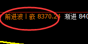 棕榈:涨超5%,试多低点精准强势拉升