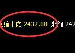 甲醇:日线次低点,精准单边快速拉升
