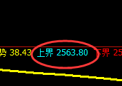 甲醇:日线次低点,精准单边快速拉升