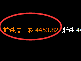 沪银:涨超5%,日线试多结构精准快速拉升