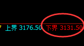 燃油:精准实现规则 价格修正结构