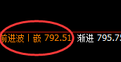 铁矿石:精准进入价格修正结构,完美的理性回归
