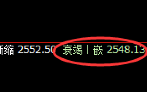 甲醇：涨超2%，4小时结构产生精准修正洗盘结构