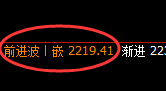 焦煤:4小时次高点精准冲高回落,并实现快速修正