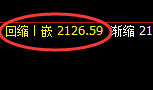 焦煤:4小时次高点精准冲高回落,并实现快速修正