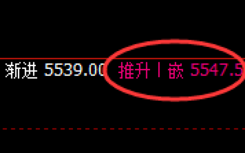 液化气：精确修正，午后加速冲高回落