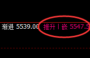 液化气:精确修正,午后加速冲高回落