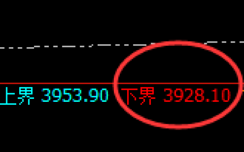 豆粕：试仓强势结构精准拉升，并于日高点产生振荡
