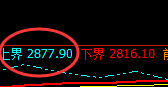 焦炭:日线强势高点精准压制,并快速进入修正结构